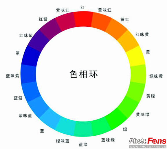 美术高考色彩教学中色彩三要素是哪些