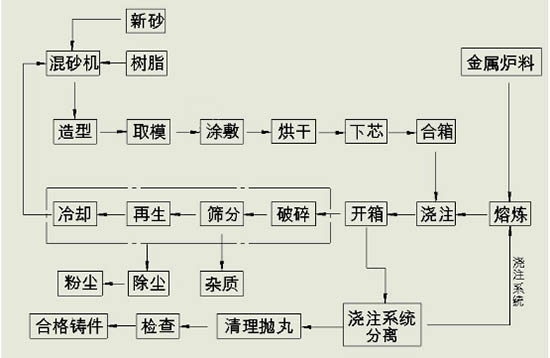 铸造的历史你知多少?