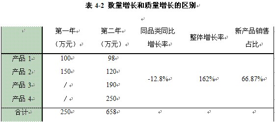 中国解放前人口数量_...读鸡西按年龄段人口分布图(2)