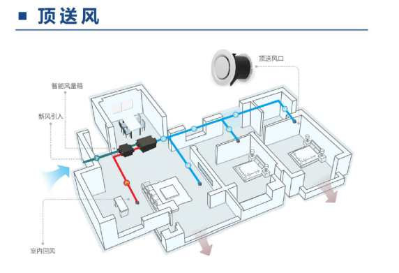 艾尔文隆重推出全热交换系列新风系统