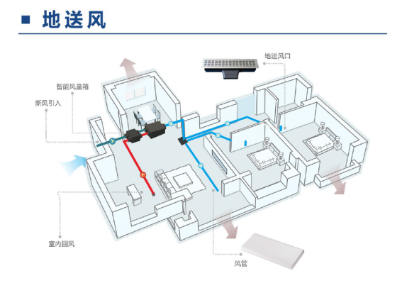 艾尔文隆重推出全热交换系列新风系统