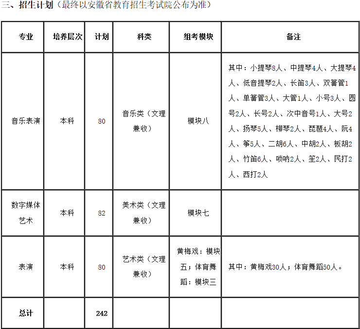 安徽大学艺术与传媒学院2017年安徽省艺术类招生简章