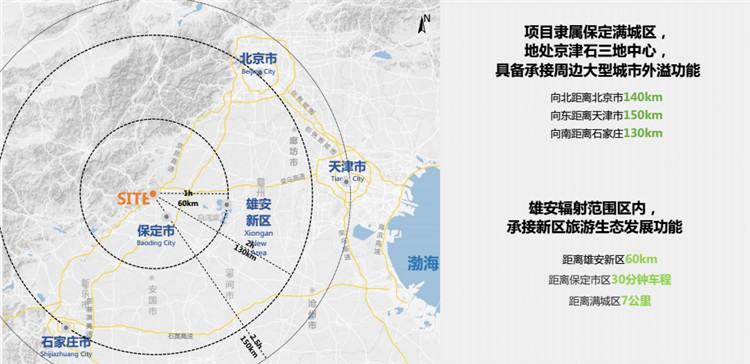 保定绿城春风满城项目在哪里