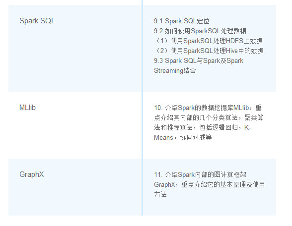 Spark大数据处理案例分析与实践培训