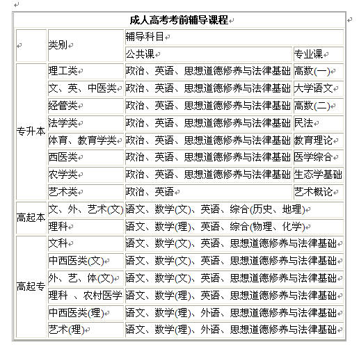 2016年云南成人高考考前辅导科目有那些?