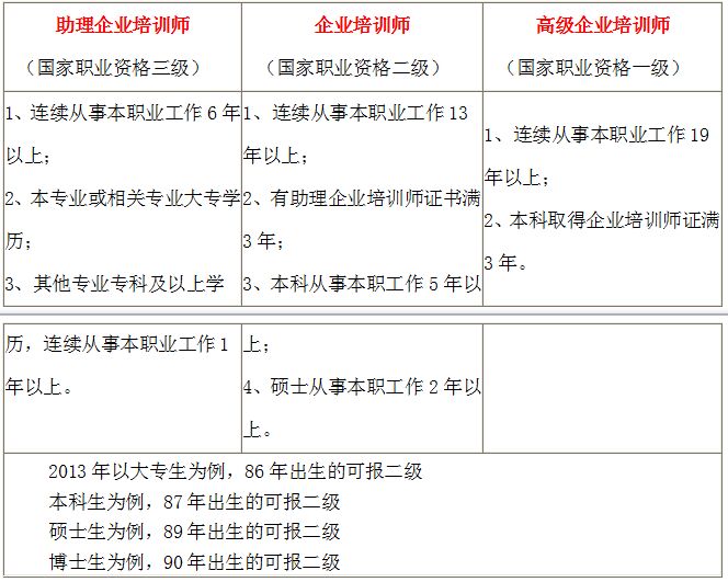 大学网络教育学院-企业培训资格证书-行政管理