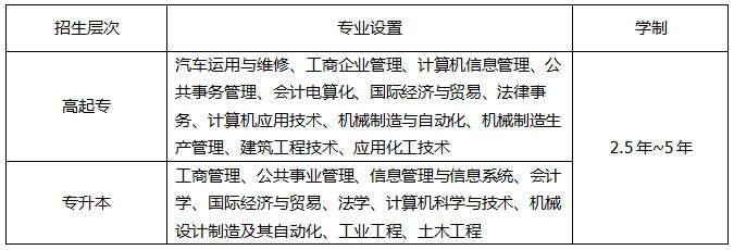 宝安中心成考报名条件-西安交通大学学费多少