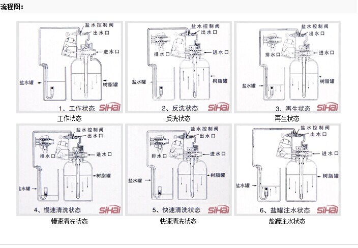 软化水设备采用的工作原理介绍资料下载