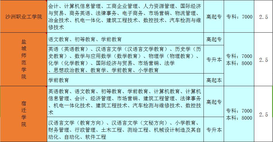 全日制本科、大学本科和本科学历有哪些区别