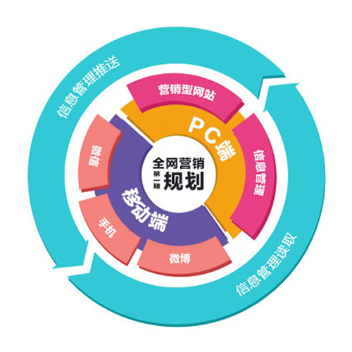 贵州贵阳互联网 全网营销服务推广