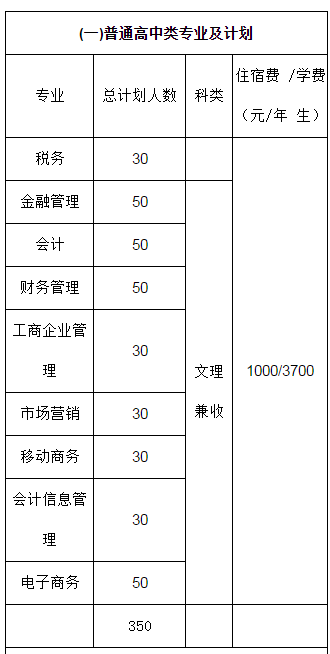 四川财经职业技术学院有哪些单招专业?中职生