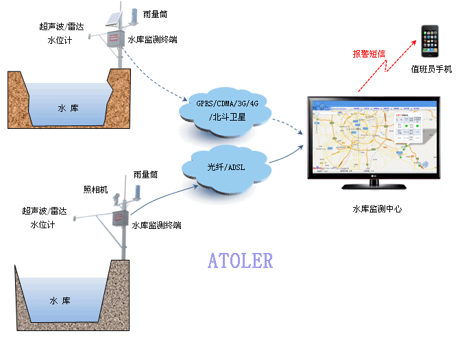 内江质量好|水雨情自动测报系统|水库监控系统