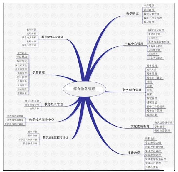 南京大学教务系统