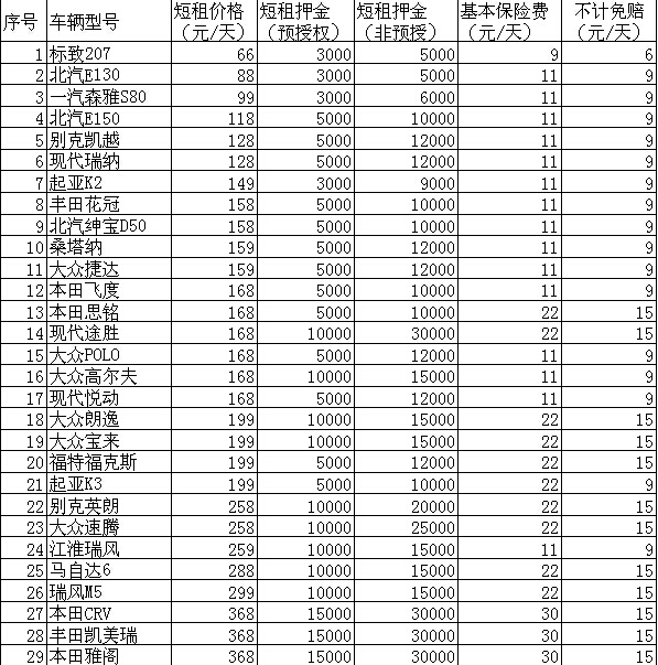 郑州汽车租赁价格表