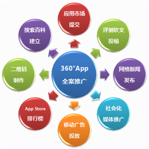 g3云推广——云新闻功能介绍