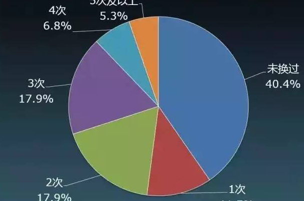 网络推广软件那么多,企业应该选择哪一种营销