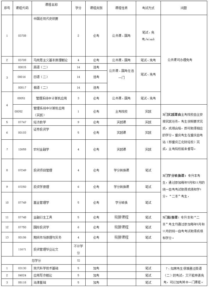 河北经贸大学自考本科