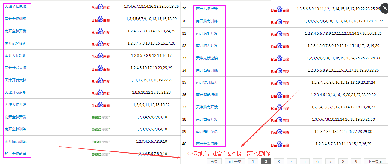 重庆g3云推广无上限添加精准关键词,效果就是这么好