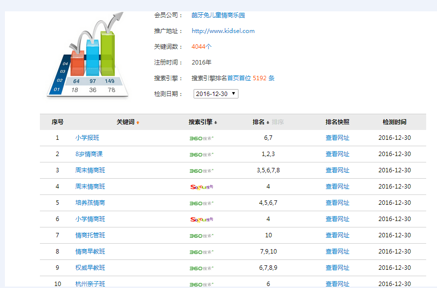 重庆网络推广哪家做的好?狮说科技g3云助您全网整合营销