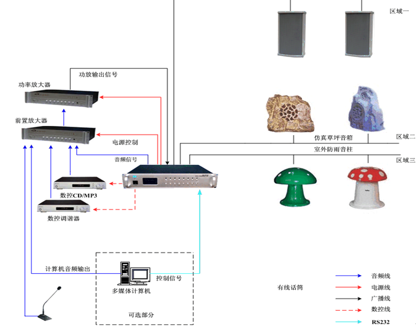 重庆可寻址校园广播系统为客户提供专业无忧的服务