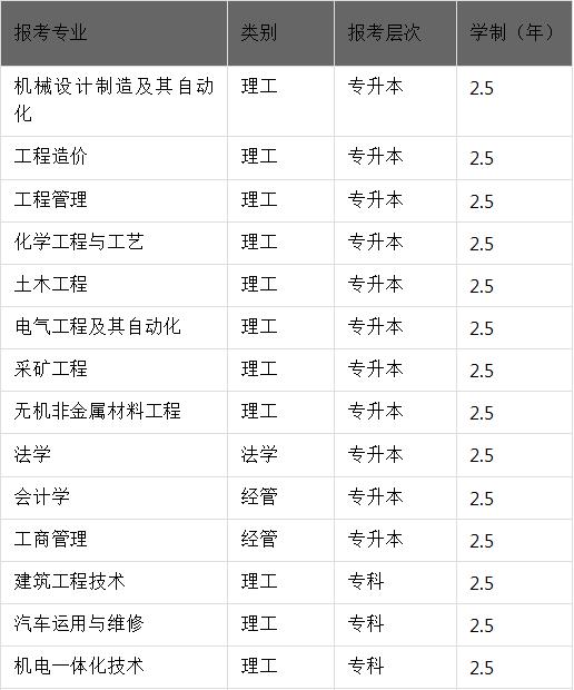 云南省成人高考武汉理工大学报考简章,武汉理