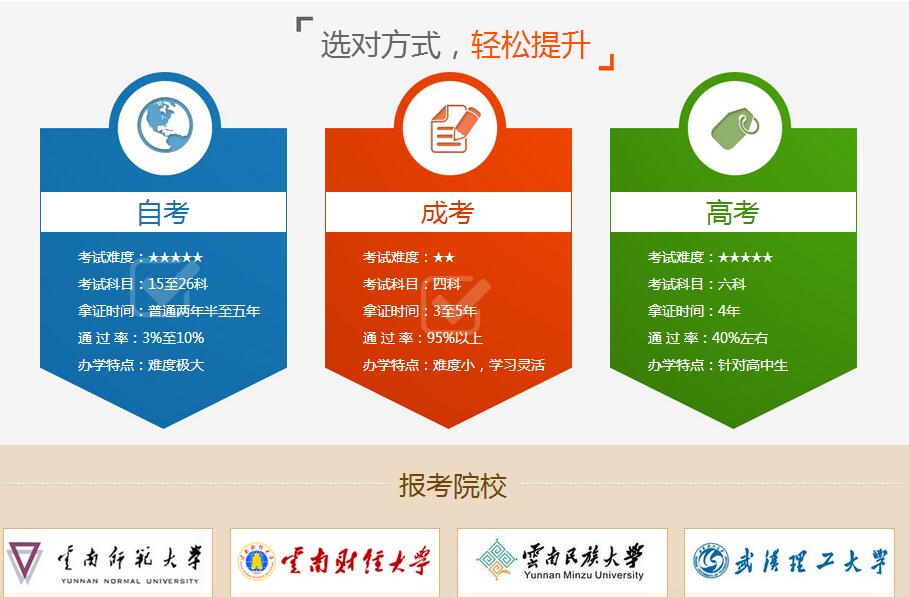 2017年云南省成人高考,函授考试报名网上报名