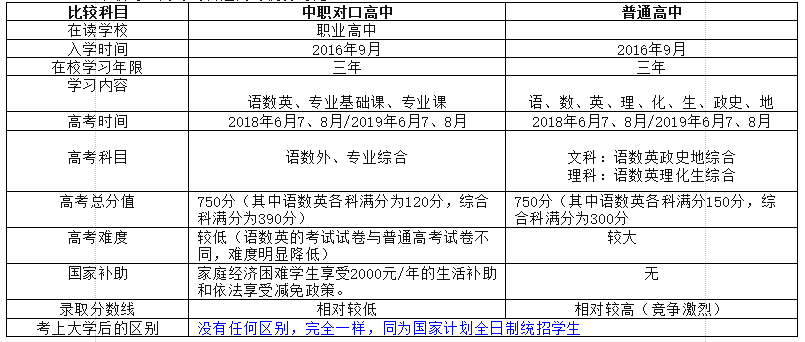 哪儿所学校好?读普高好还是读职高好? - 深圳酷