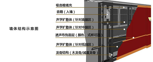 私人影吧的声学设计和装修风格设计