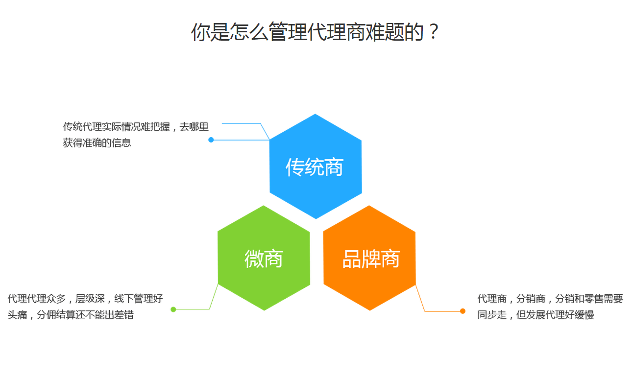 湖南报表软件开发公司哪家好?报表工具正在改