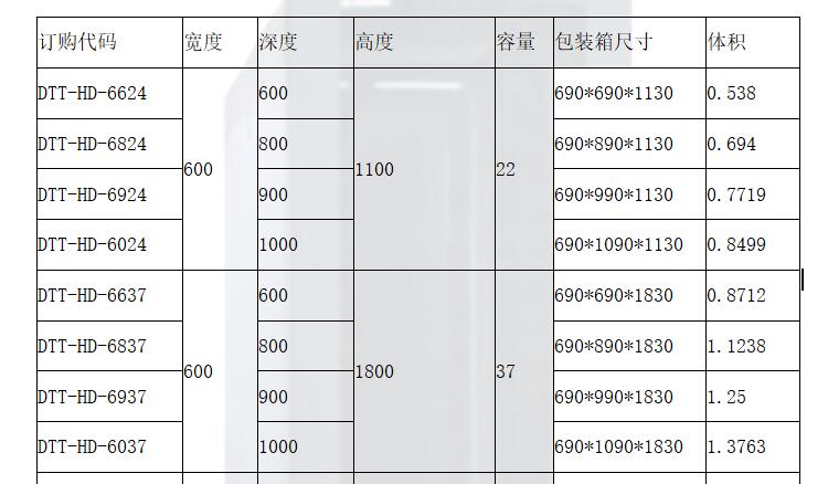 服务器的大小怎么表示