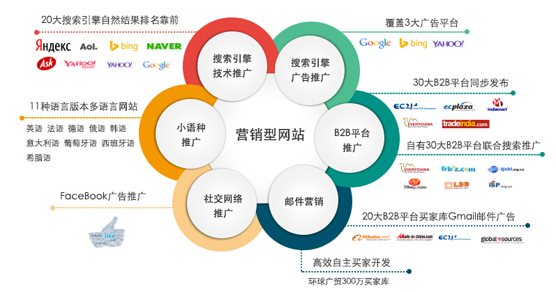 常州做外贸推广性价比高的公司?常州龙科计算机科技有限公司