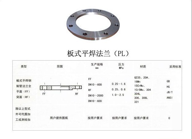 对焊法兰和平焊法兰的区别