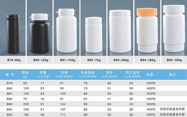 佳木斯健康水平gdp_佳木斯大学(3)