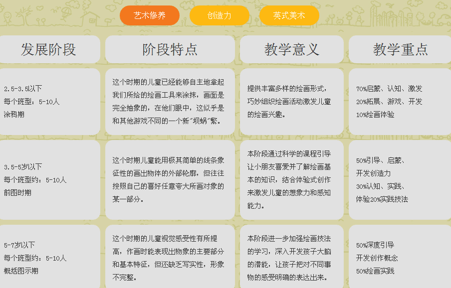 暑假一起去多多熊吧|龙岗多多熊艺术家园 - 教育文化