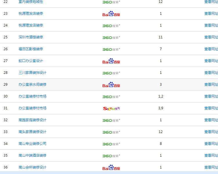 东莞装饰公司做什么网络推广效果好又省钱?东