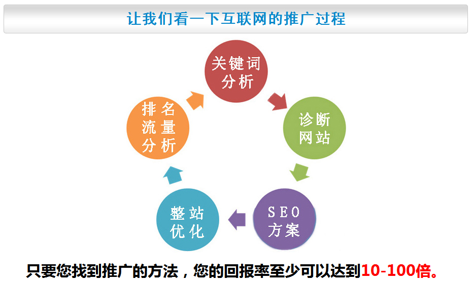 东莞企石横沥桥头谢岗微信营销服务供应商