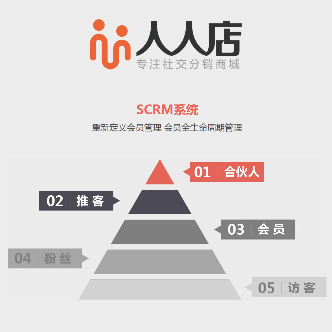 广州点点客人人店微信商城，再助商户创下销售奇迹 - 咨询 - 十堰网
