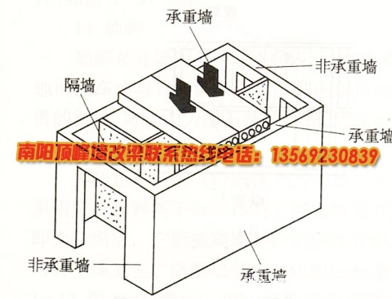 房屋结构改造知识大全,南阳顶峰专业墙体改梁
