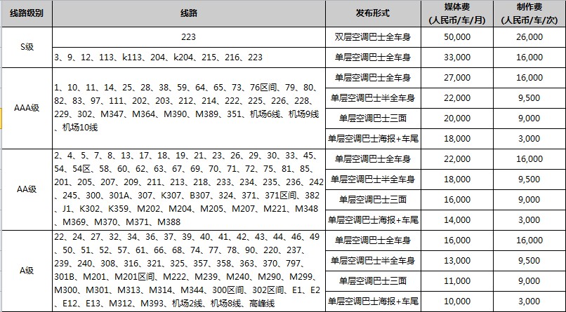 深圳公交车广告报价最新公交广告刊例价最全公