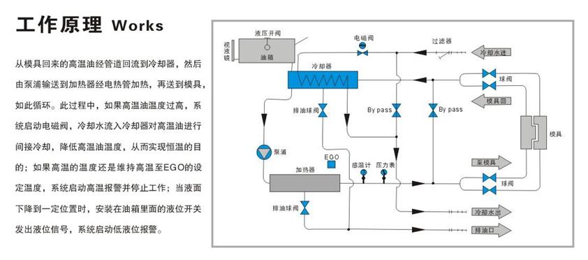 迪特尔模温机工作原理图-中山市东升镇迪特尔制冷设备厂-13543816067