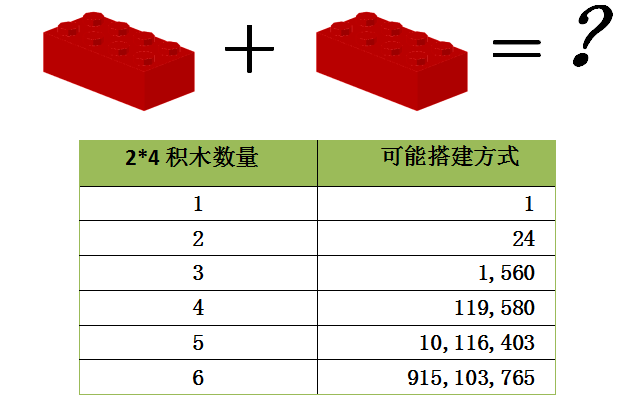 宿迁东方娃娃为全体老师培训乐高STEAM机器人