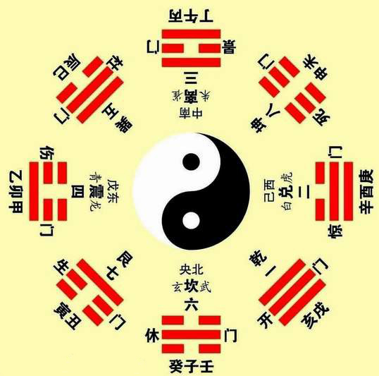 八卦顺口溜大全,八卦顺口溜大全1到10说法