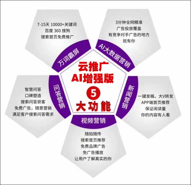 网站营销推广宣传