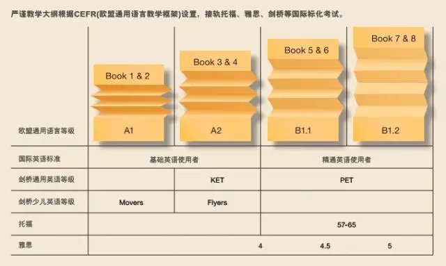 苏州少儿英语培训【英孚英语教育】国际眼光的未来