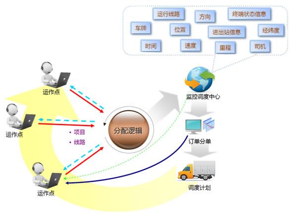 深圳科技园附近哪有WMS仓库管理软件开发基