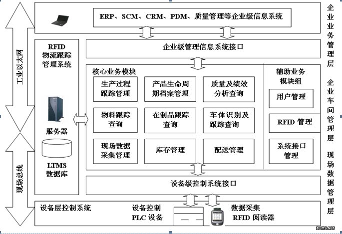 广东高端物流系统软件,深圳龙华大型口碑好的