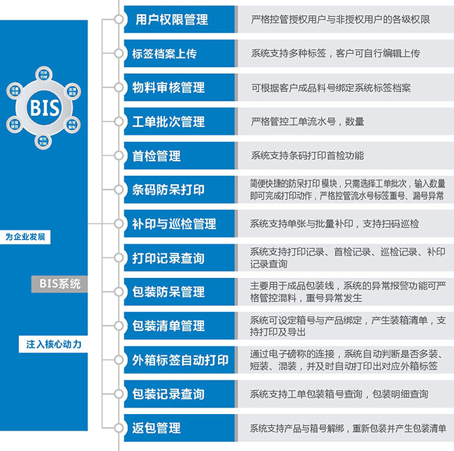 可根据客户成品料号绑定系统标签档案的BIS条