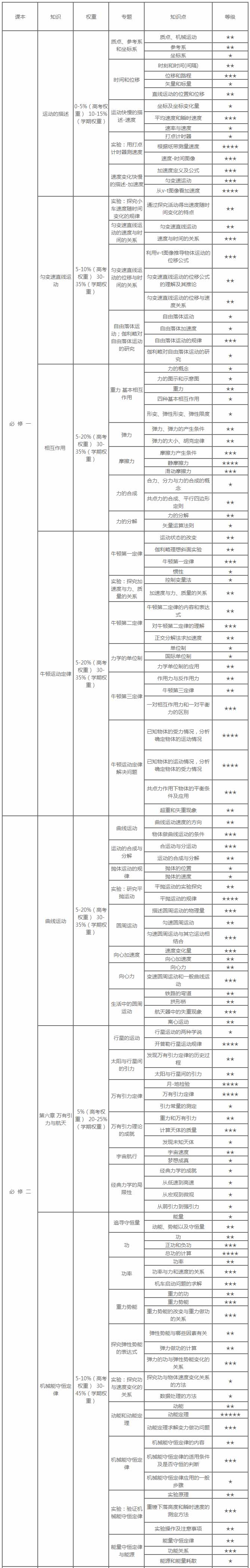 菏泽艺考文化课冲刺就来【济南凹凸个性教育】