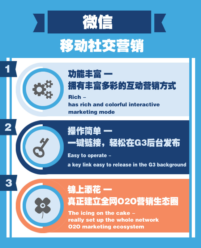厦门整合网络营销,网络品牌营销是什么意思?什