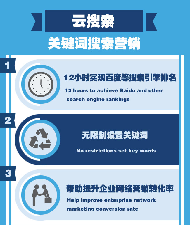 厦门整合网络营销,网络品牌营销是什么意思?什